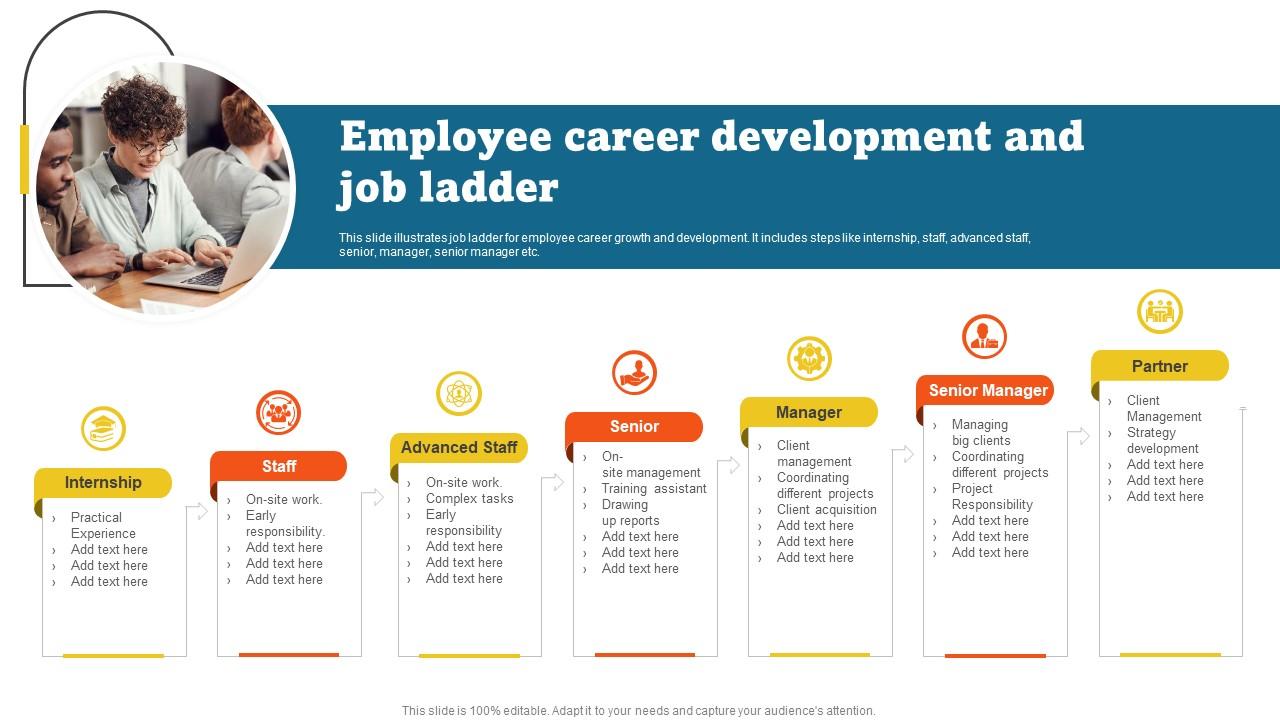 Career Development Guide: Understanding Ladders, Fields, Mentoring, and Resilience